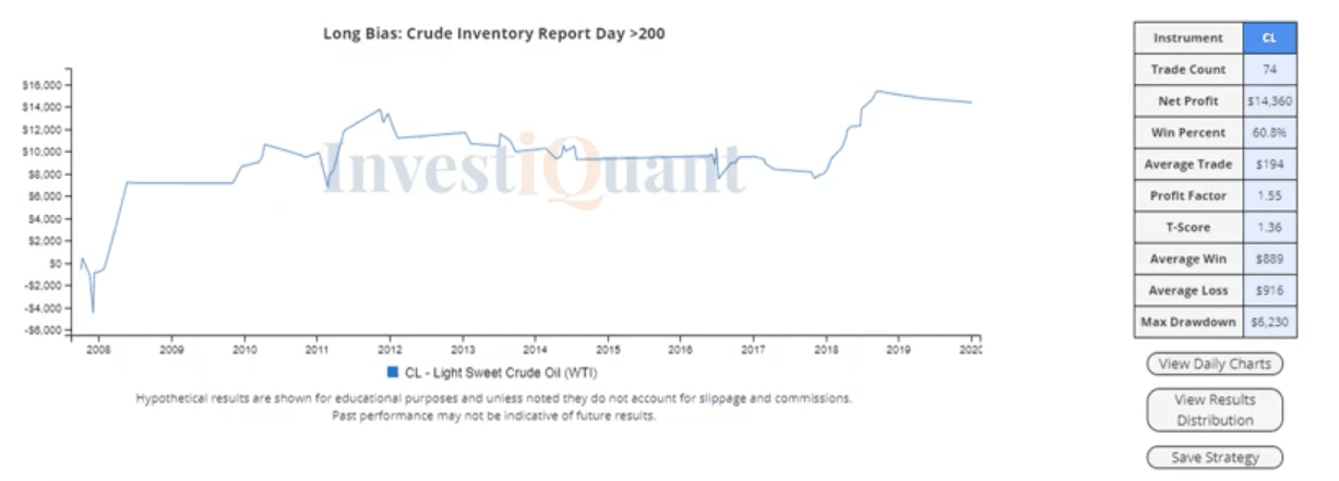 Crude Oil Inventory Report due out today